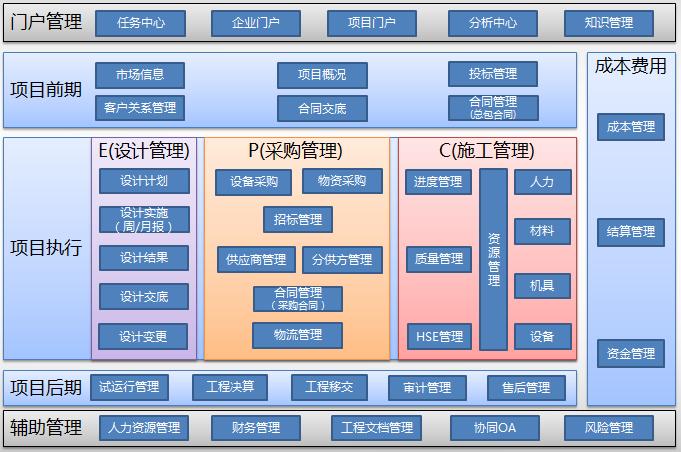 工程项目档案软件应用